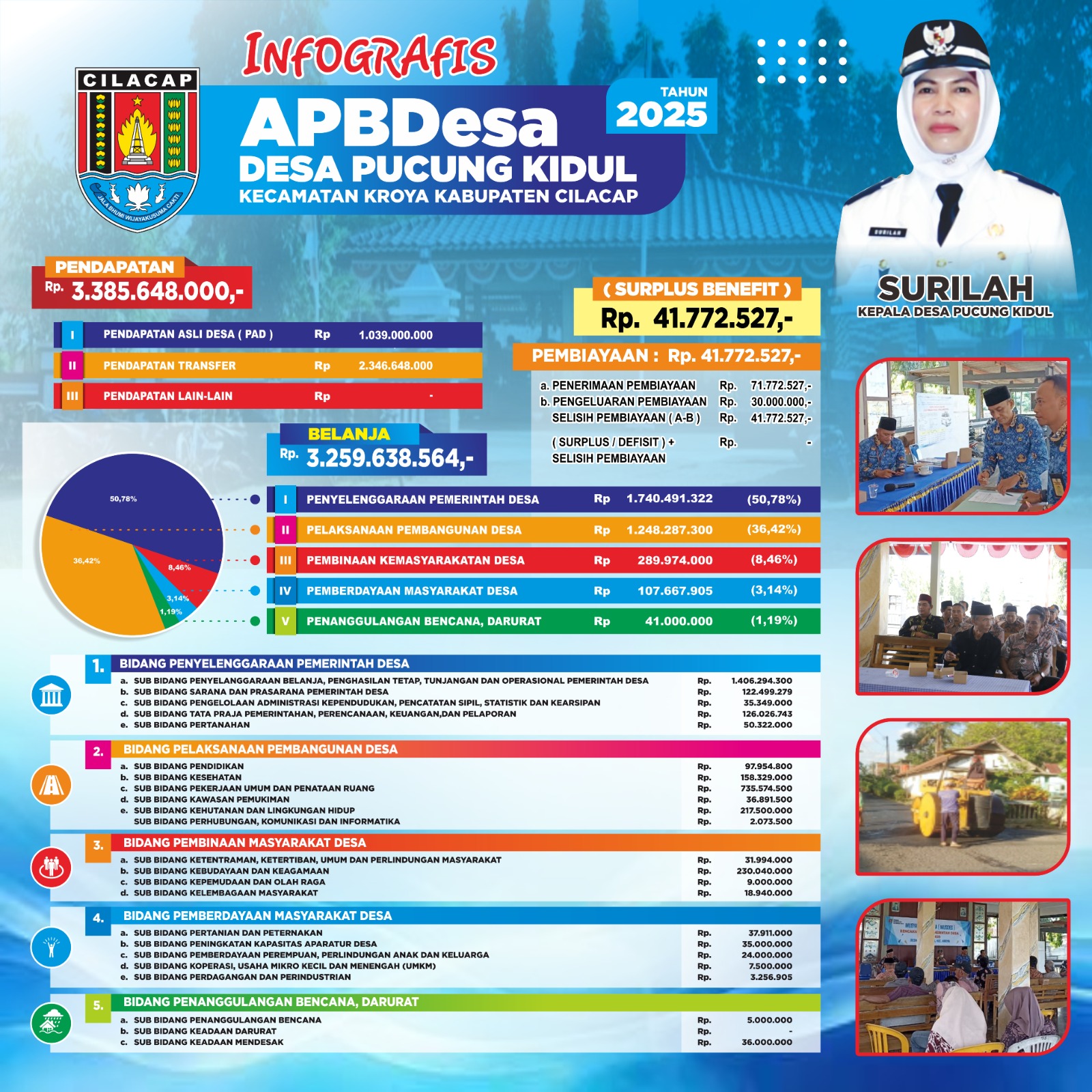 APBD Pendapatan